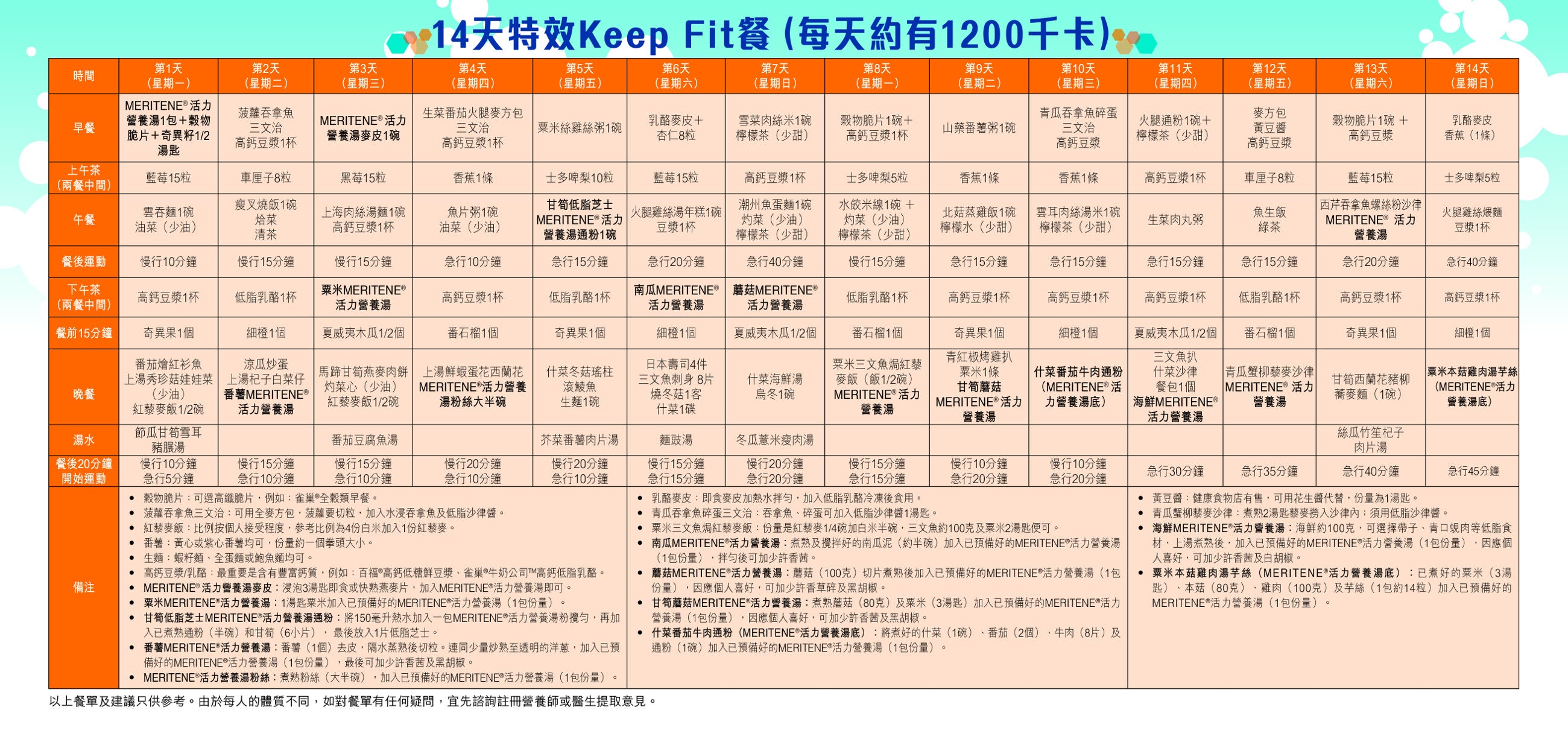 Meritene meal plan